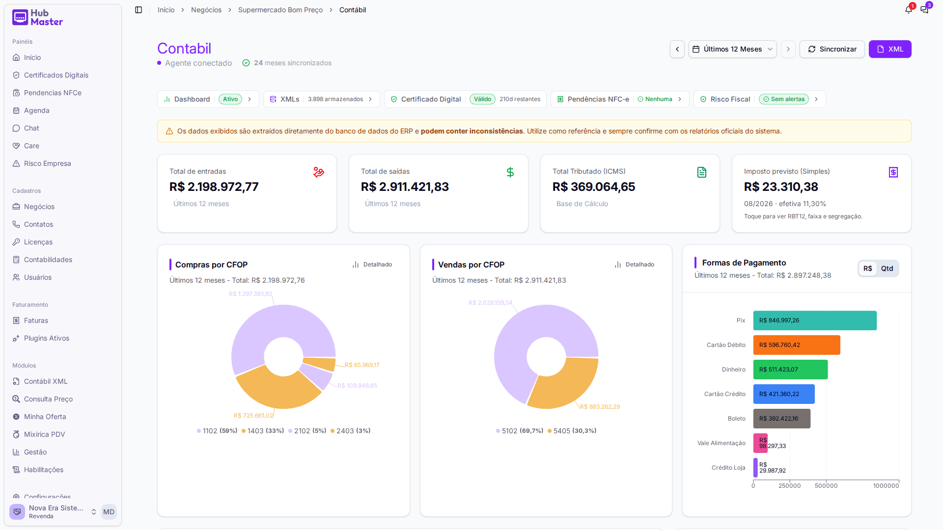Dashboard contábil nos últimos 12 meses: entradas, saídas, ICMS e o imposto previsto do Simples