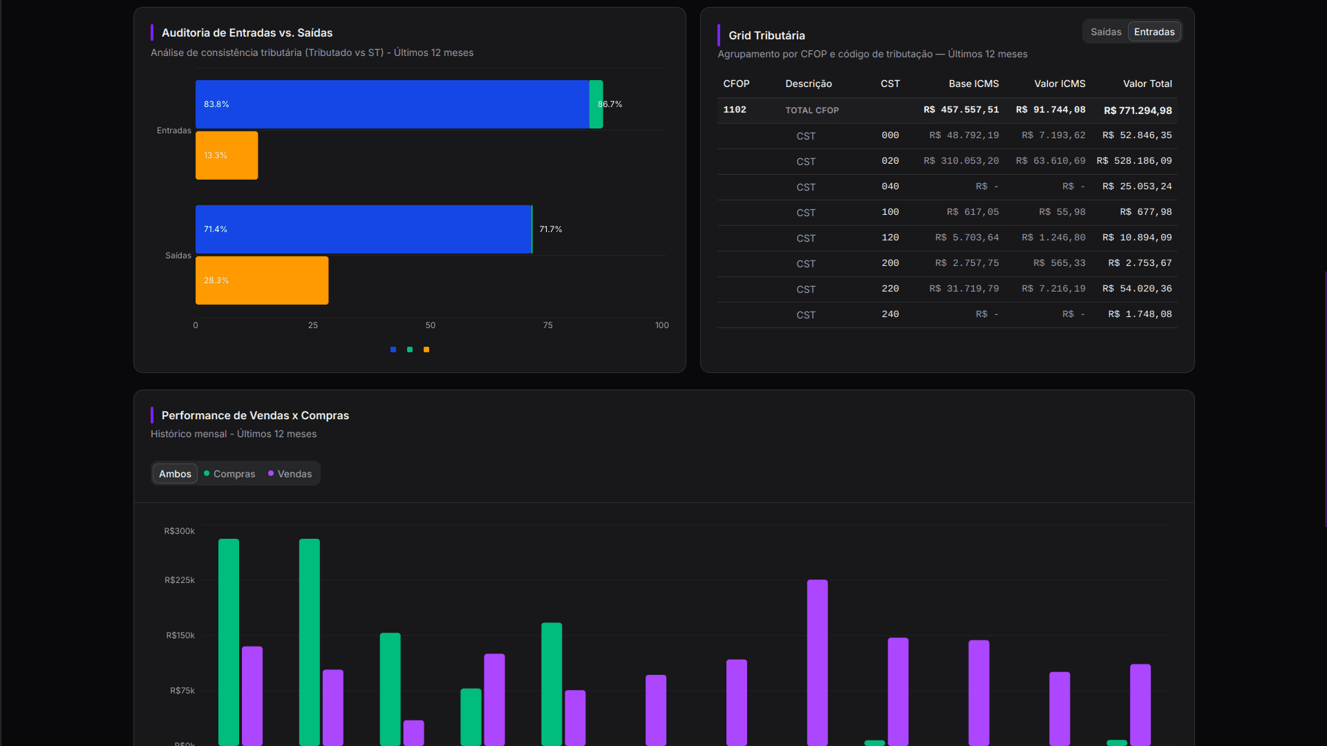 Parte 2 da dashboard do Hub Contábil