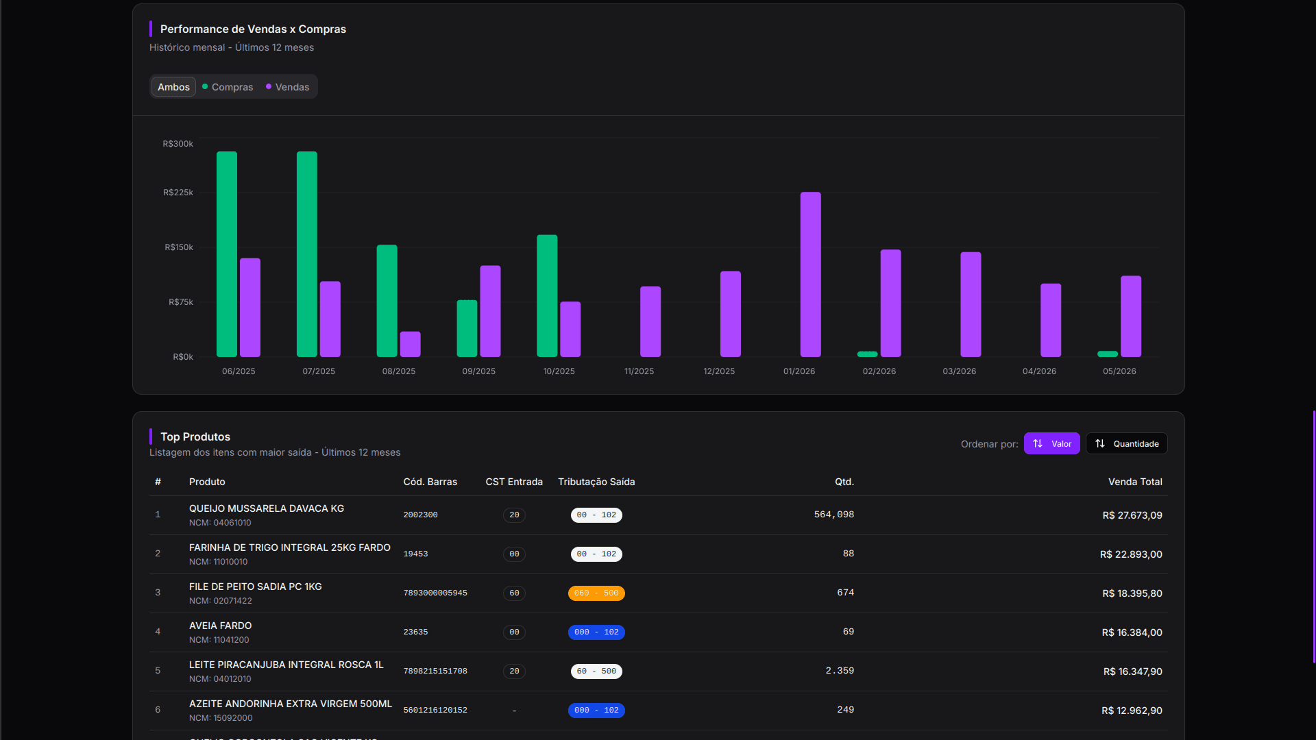 Parte 3 da dashboard do Hub Contábil