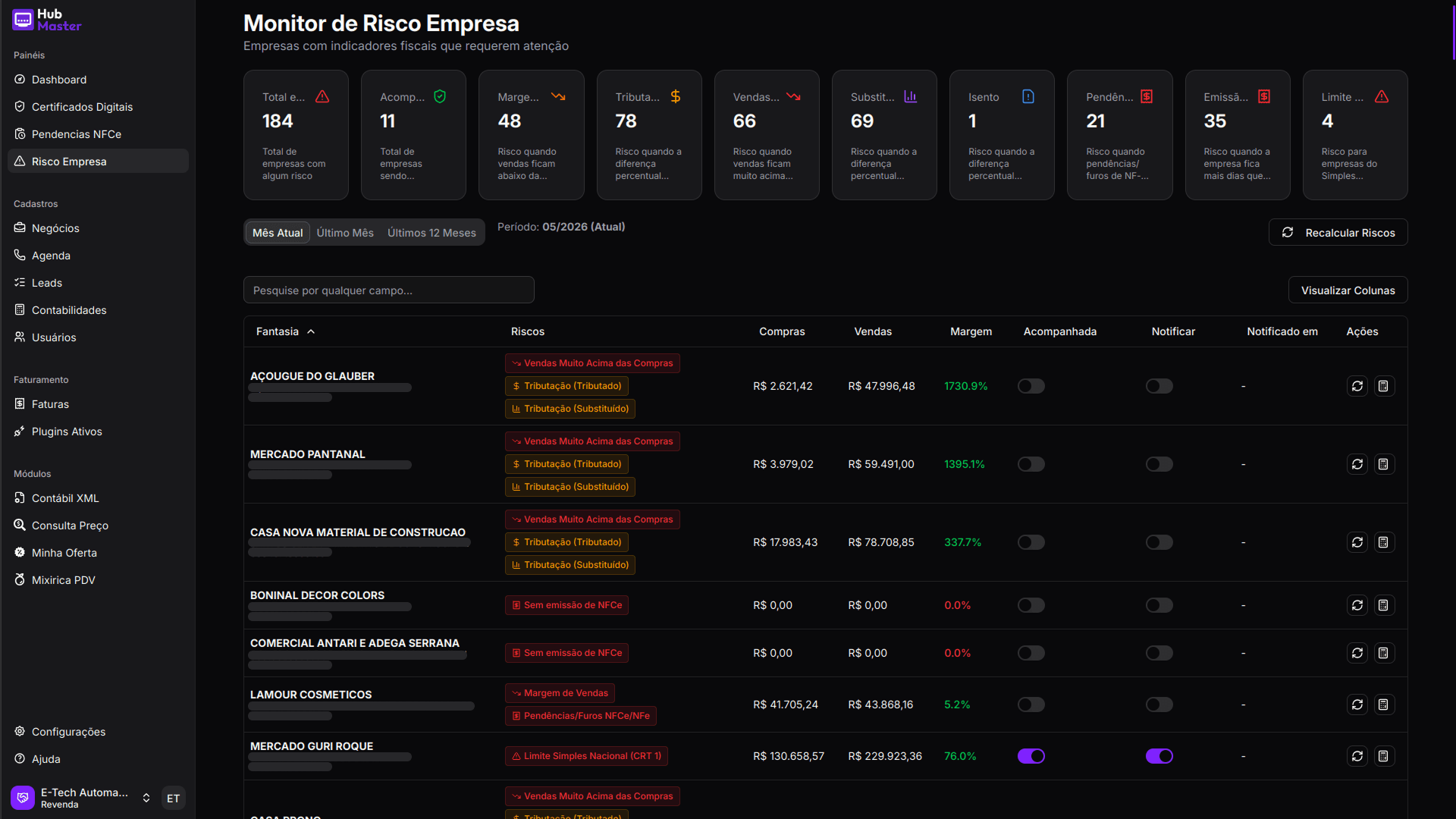 Hub Risco Empresa