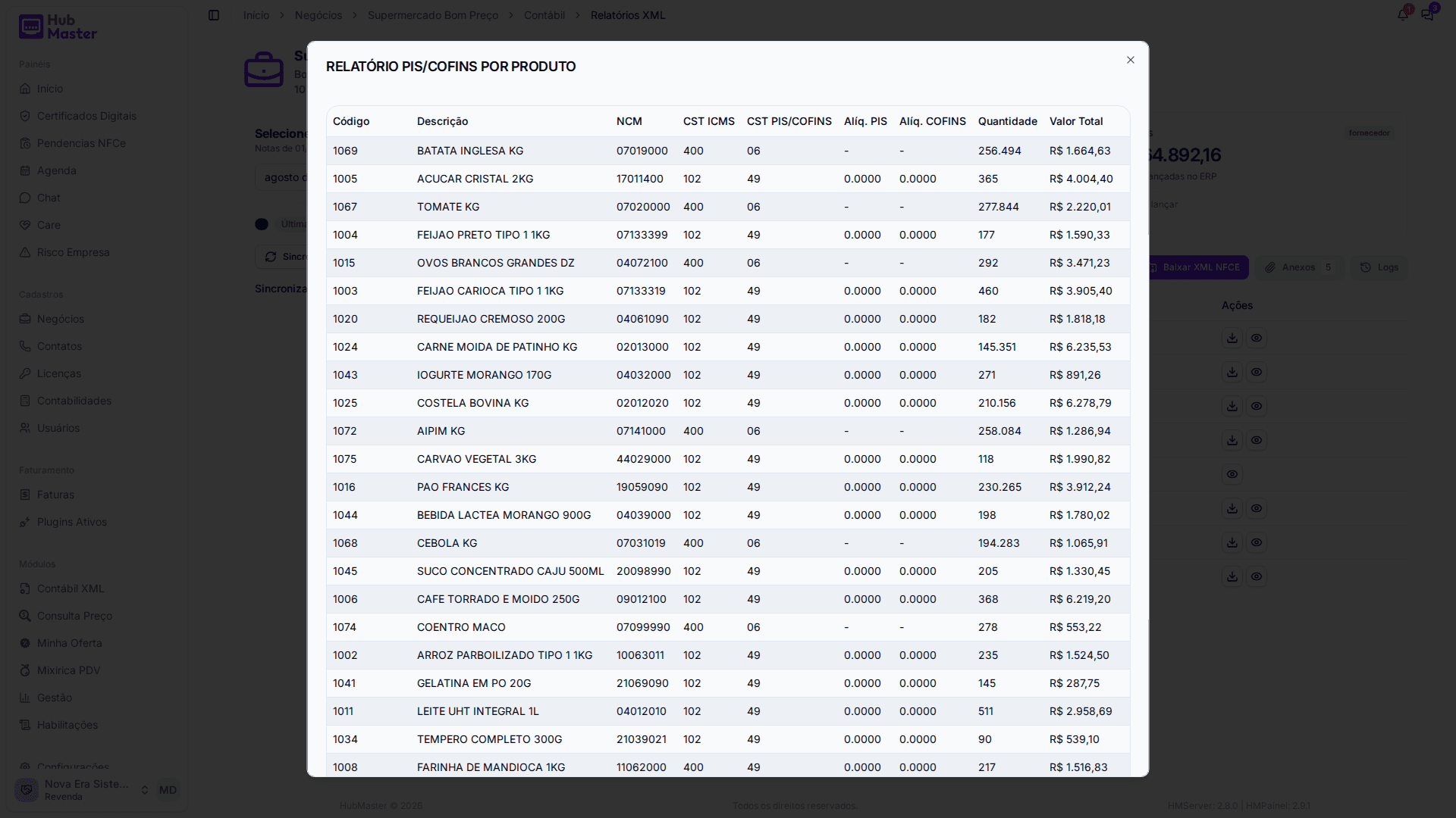 Relatório PIS/COFINS por produto: NCM, CST, alíquotas, quantidade e valor de cada produto do mês
