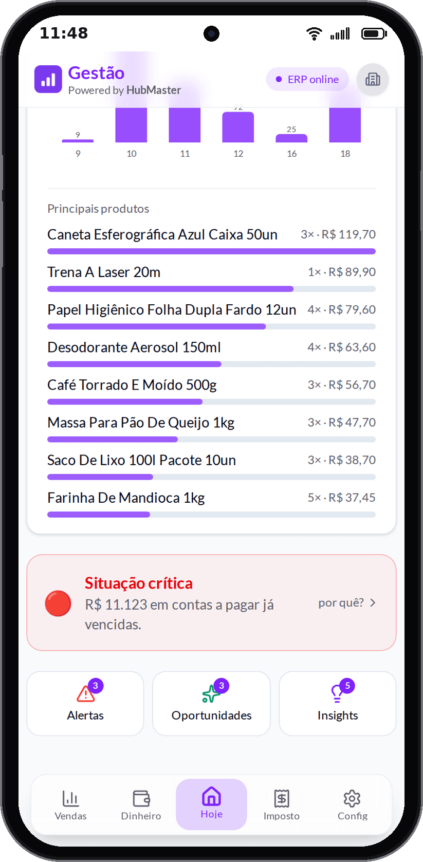 Parte de baixo da aba Hoje: saúde da empresa com o "por quê?" e os atalhos para alertas, oportunidades e insights