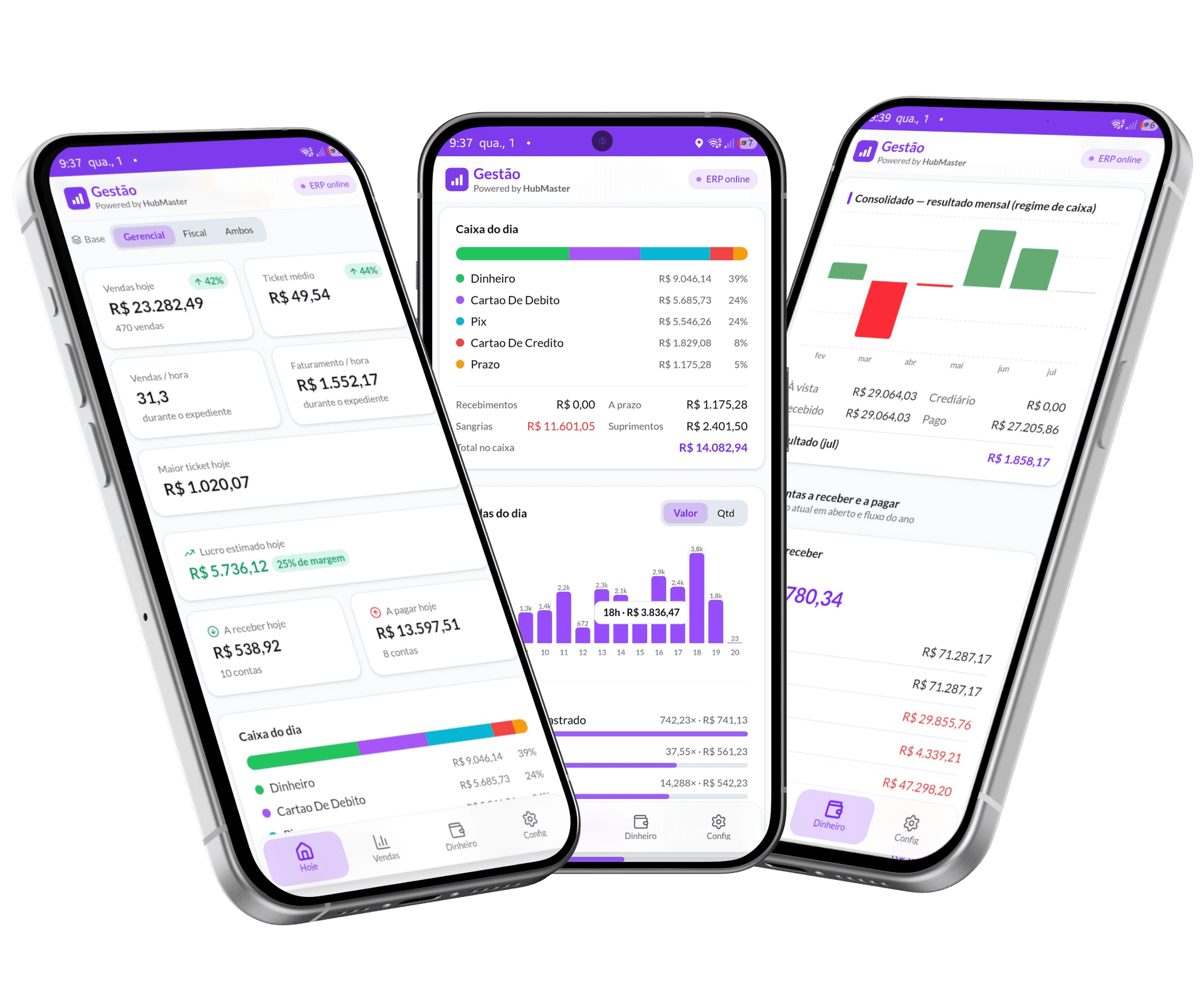 Gestão HubMaster - Dashboard mobile para varejo