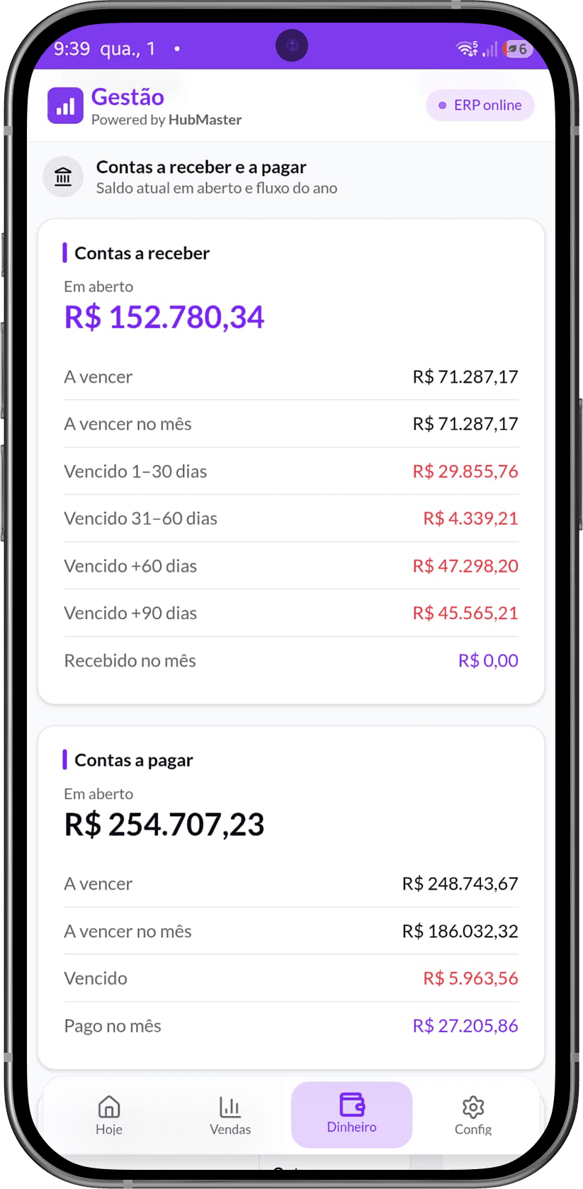 Contas a pagar e receber - posição atual de recebíveis e obrigações