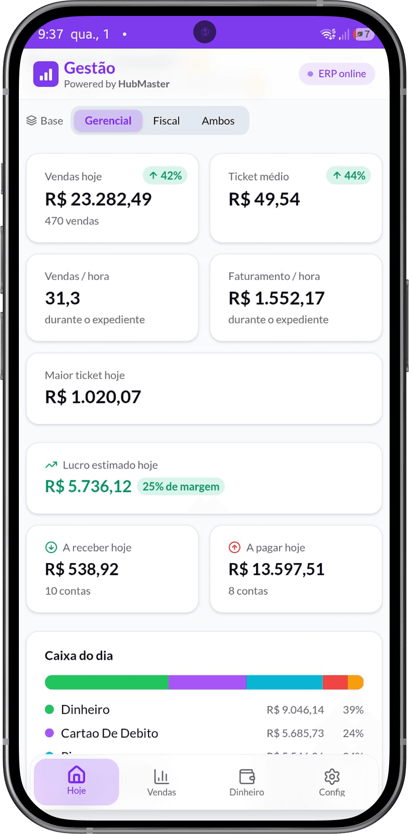 Painel do dia - resumo de vendas, caixas e ticket médio em tempo real