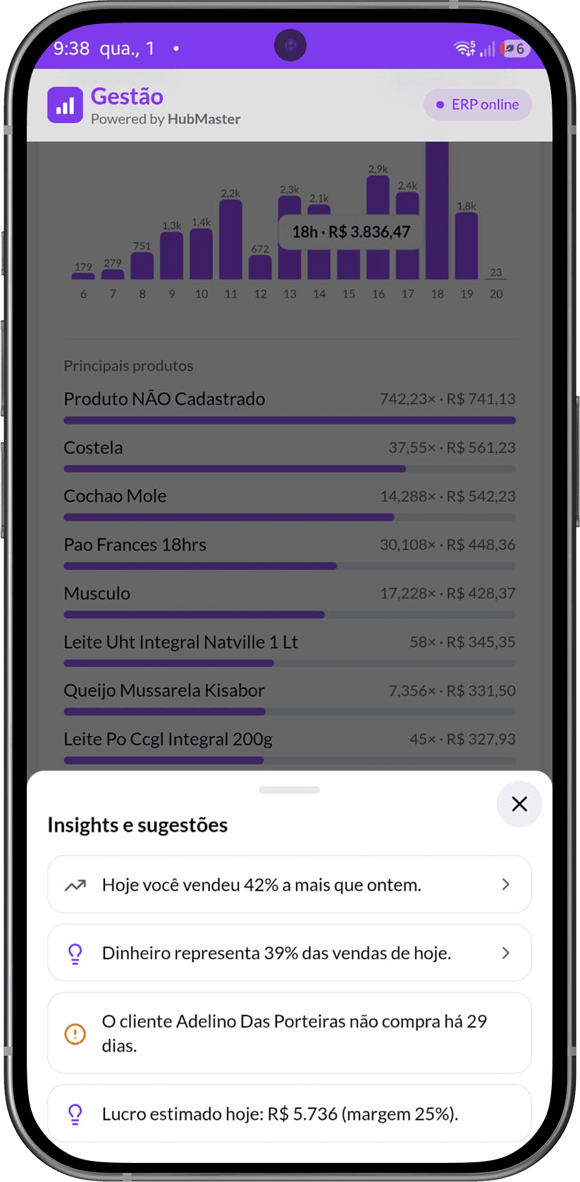 Insights automáticos - análise de oportunidades e pontos de atenção