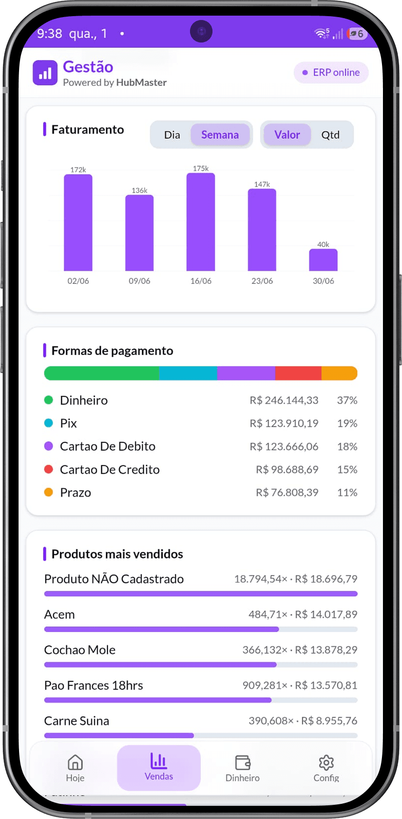 Análise de vendas por período com gráficos e breakdown por forma de pagamento