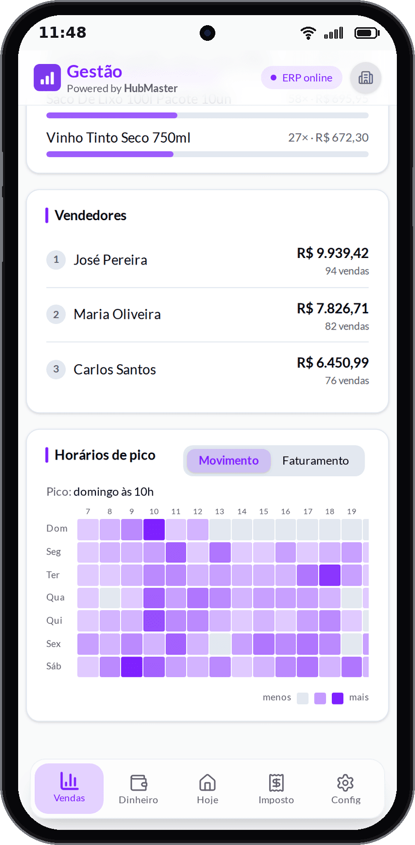 Ranking de vendedores e mapa de calor dos horários de pico