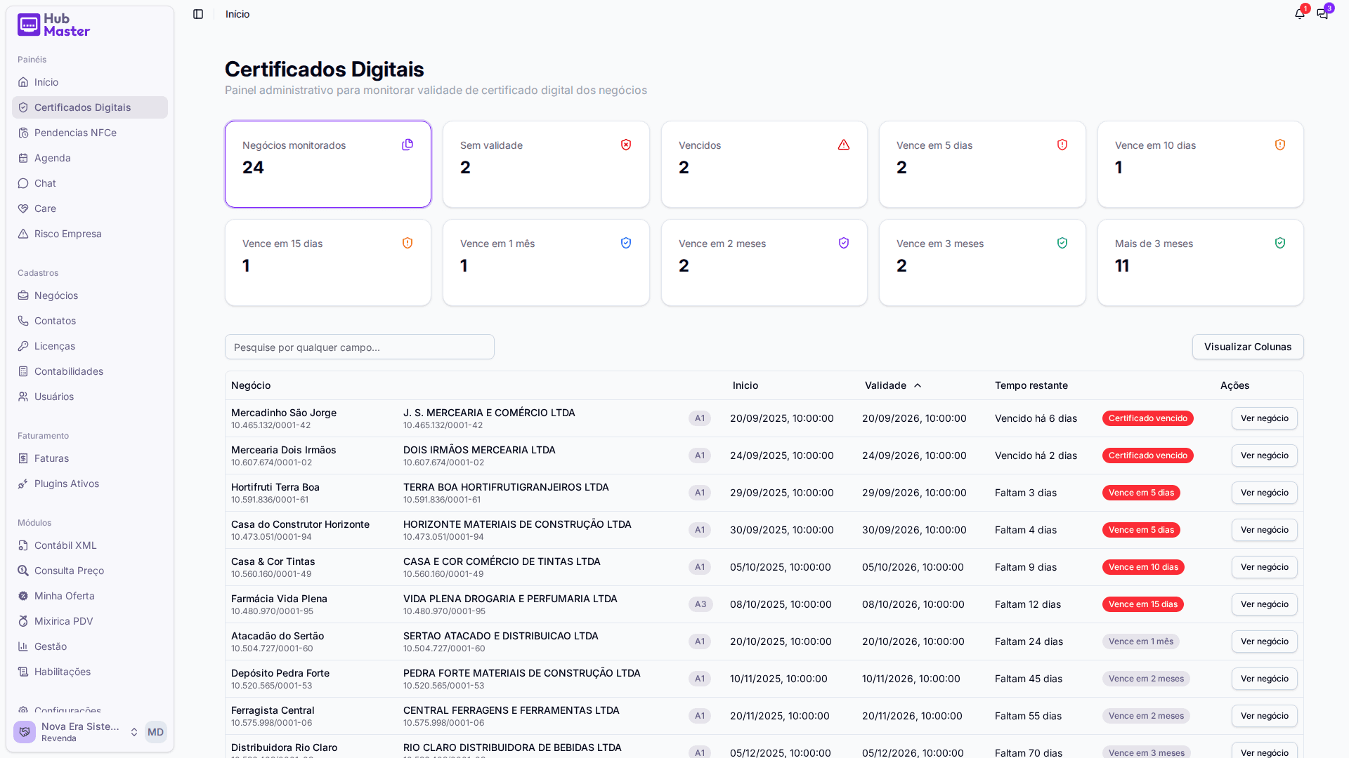 Certificados Digitais separados por faixa de vencimento, com titular e tipo A1 ou A3.